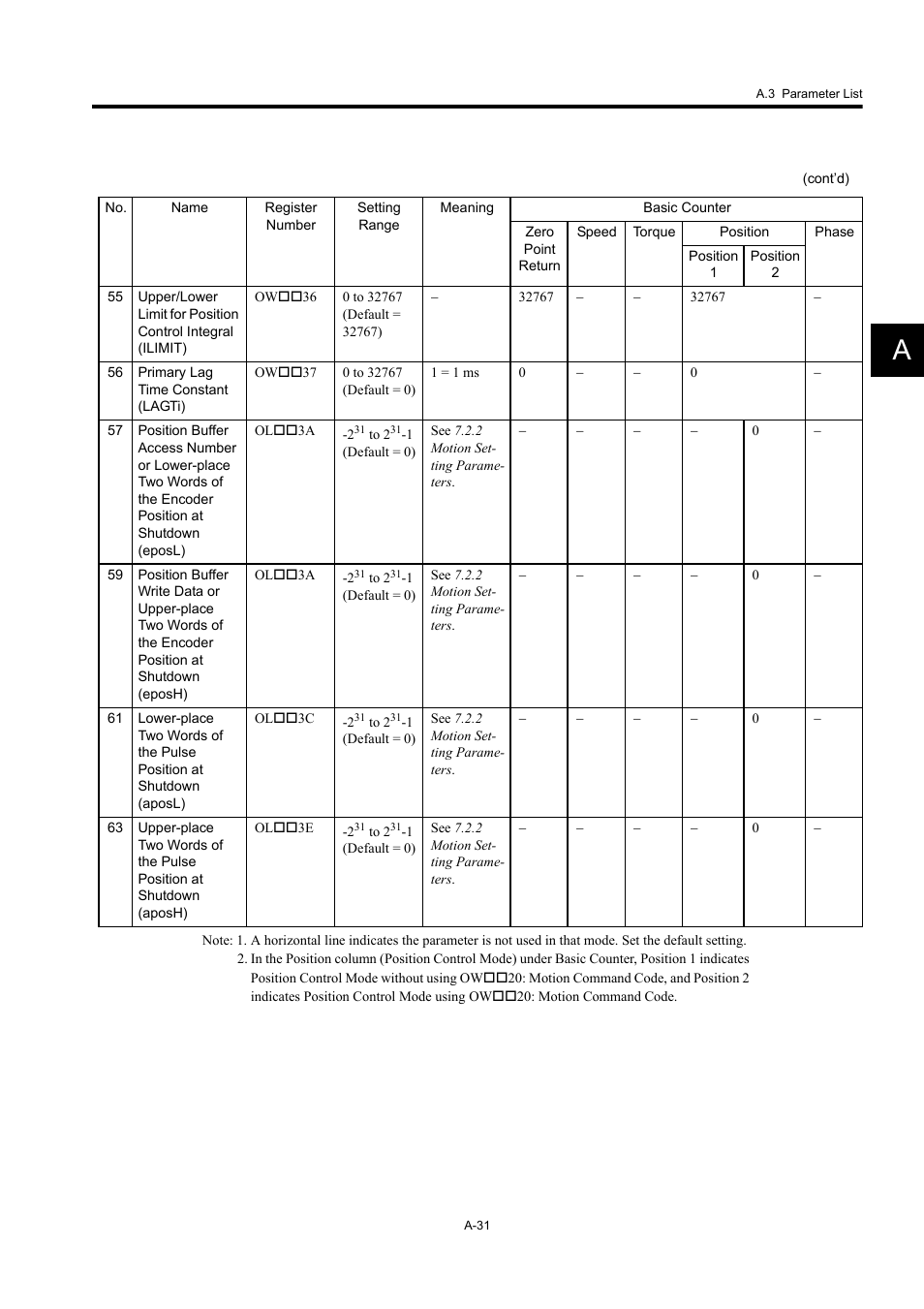 Yaskawa MP920 User's Manual Design User Manual | Page 546 / 565