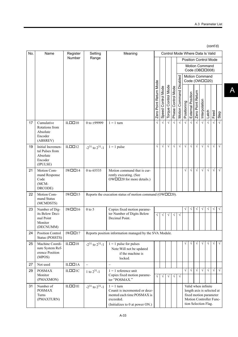 Yaskawa MP920 User's Manual Design User Manual | Page 548 / 565