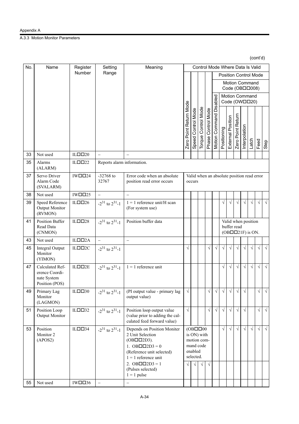 Yaskawa MP920 User's Manual Design User Manual | Page 549 / 565