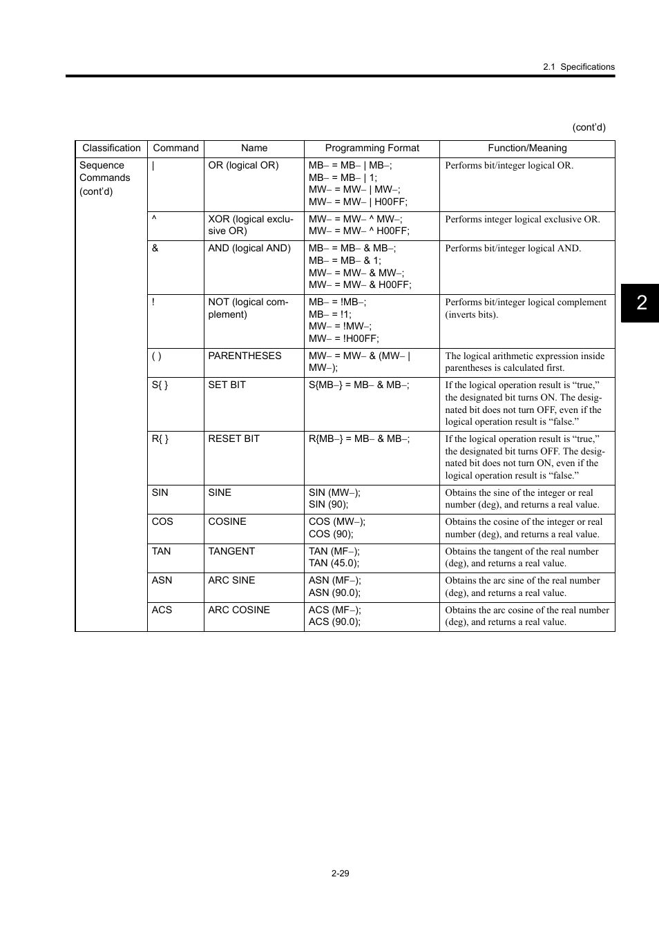 Yaskawa MP920 User's Manual Design User Manual | Page 55 / 565