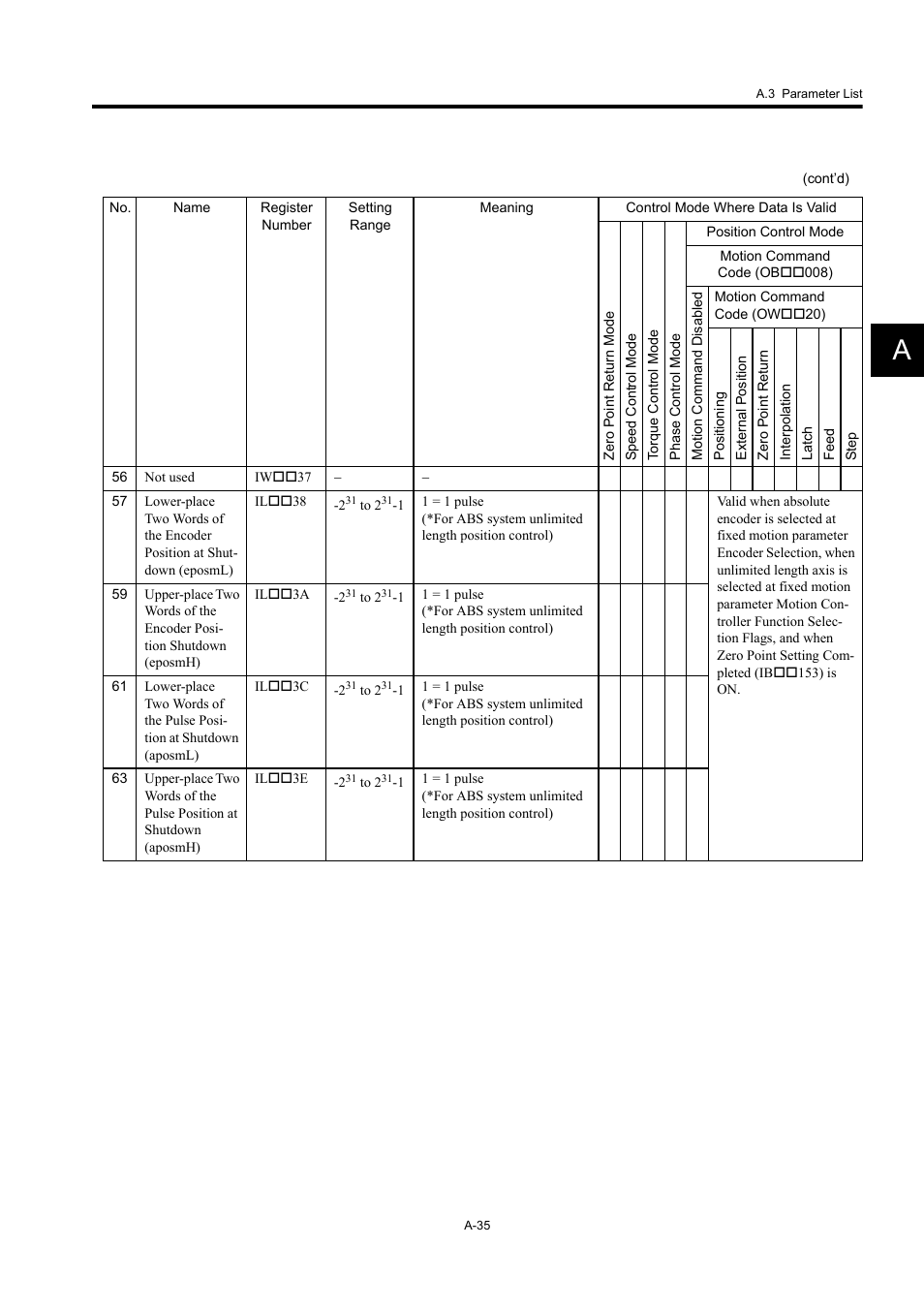 Yaskawa MP920 User's Manual Design User Manual | Page 550 / 565