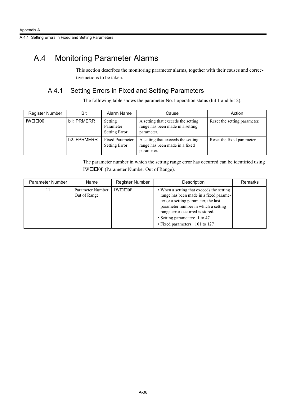 A.4 monitoring parameter alarms | Yaskawa MP920 User's Manual Design User Manual | Page 551 / 565