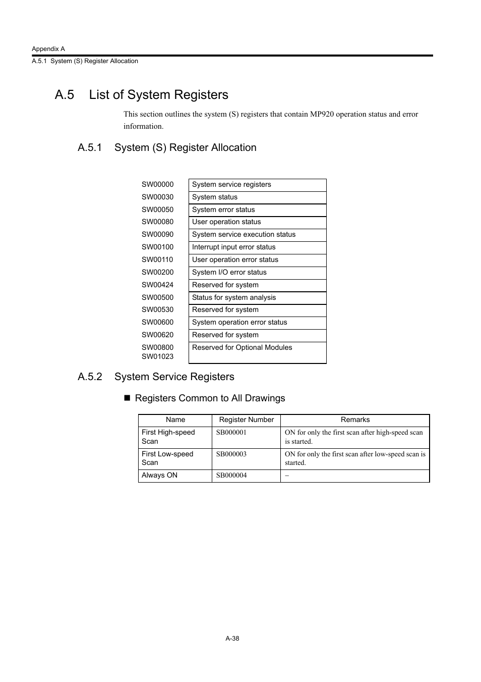 A.5 list of system registers, A.5.1 system (s) register allocation, A.5.2 system service registers | Registers common to all drawings | Yaskawa MP920 User's Manual Design User Manual | Page 553 / 565