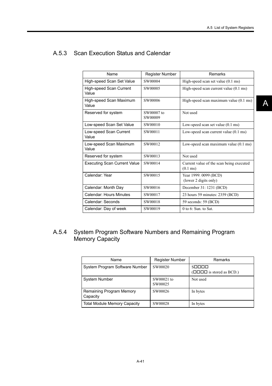 A.5.3 scan execution status and calendar | Yaskawa MP920 User's Manual Design User Manual | Page 556 / 565