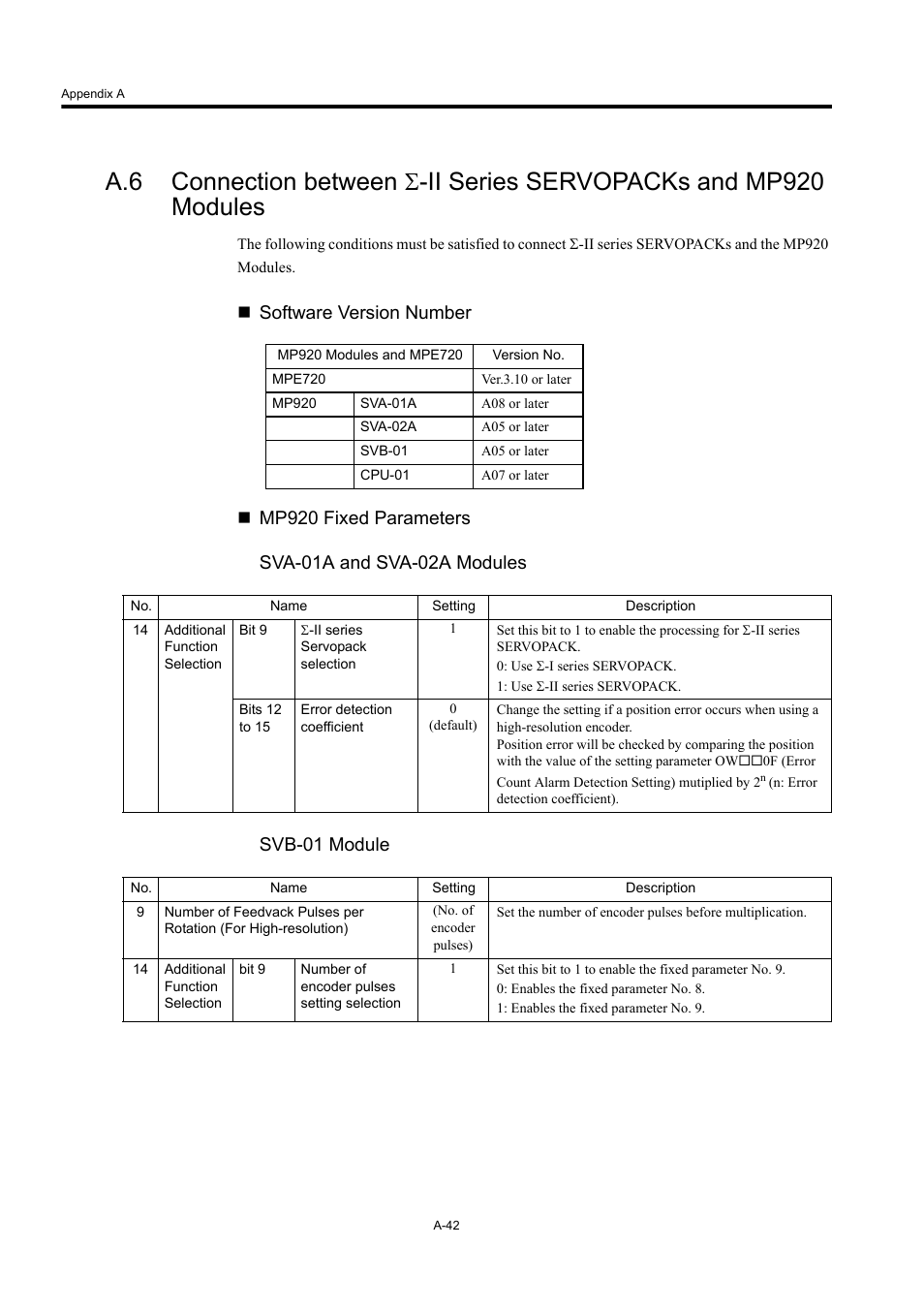 Yaskawa MP920 User's Manual Design User Manual | Page 557 / 565