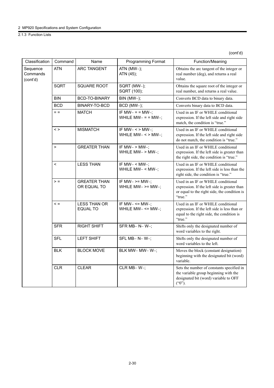 Yaskawa MP920 User's Manual Design User Manual | Page 56 / 565
