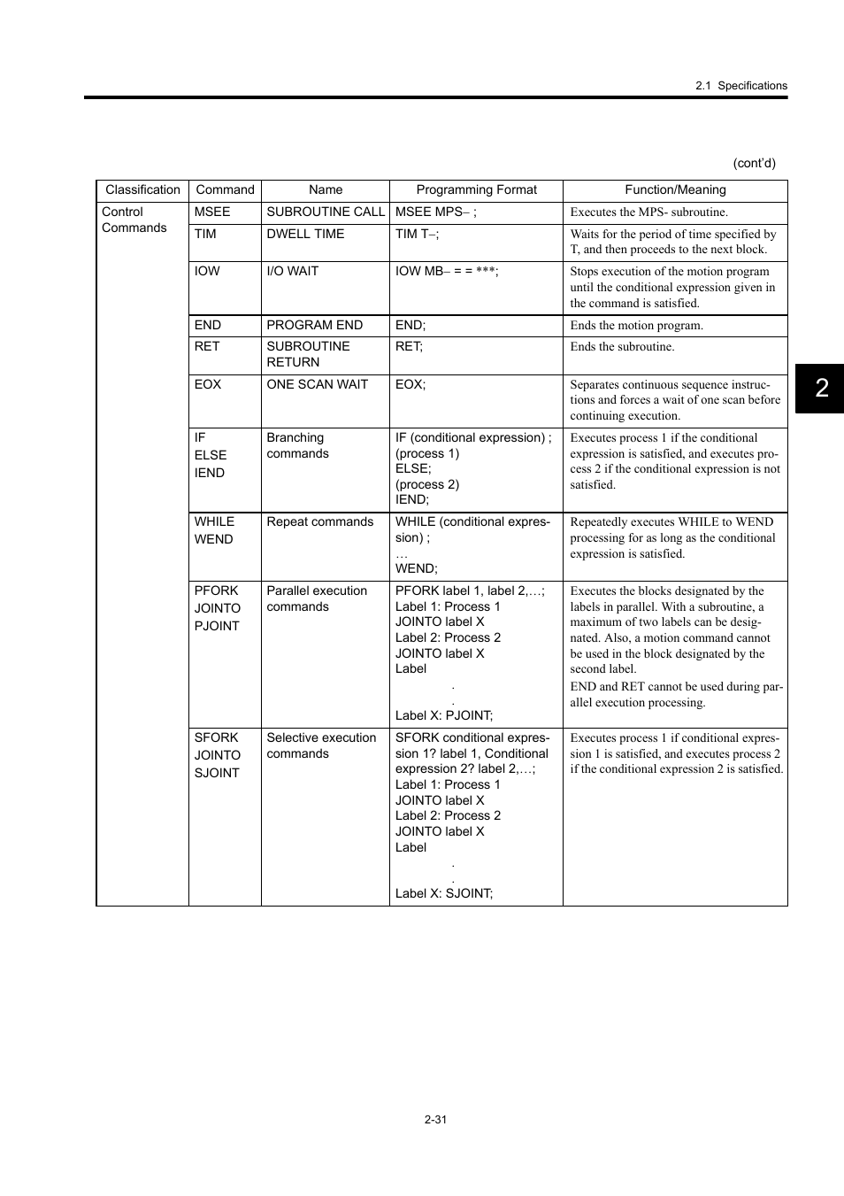 Yaskawa MP920 User's Manual Design User Manual | Page 57 / 565