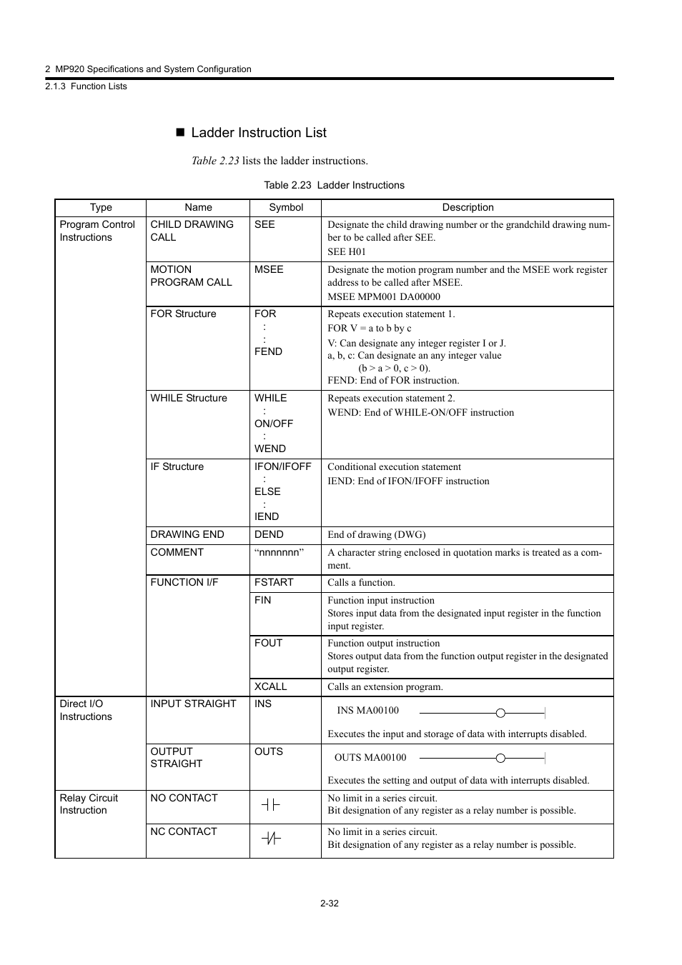 Ladder instruction list | Yaskawa MP920 User's Manual Design User Manual | Page 58 / 565