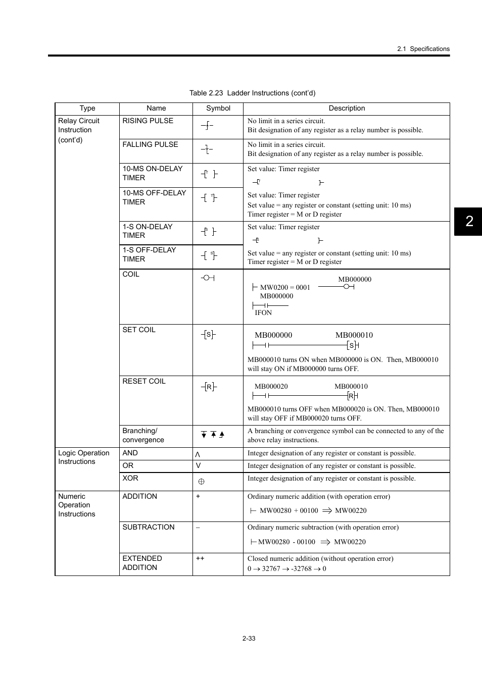 Yaskawa MP920 User's Manual Design User Manual | Page 59 / 565