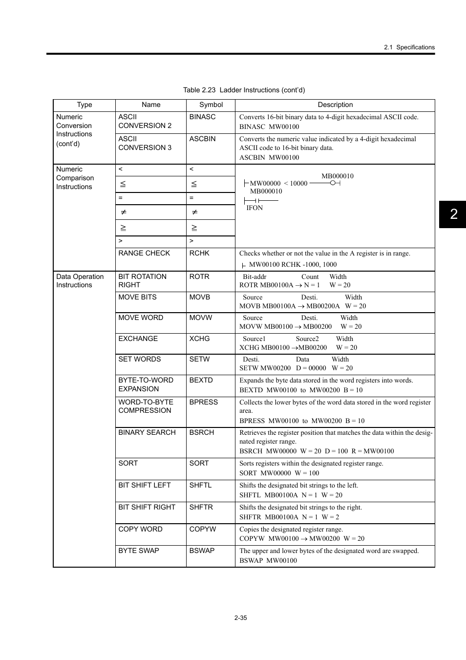 Yaskawa MP920 User's Manual Design User Manual | Page 61 / 565