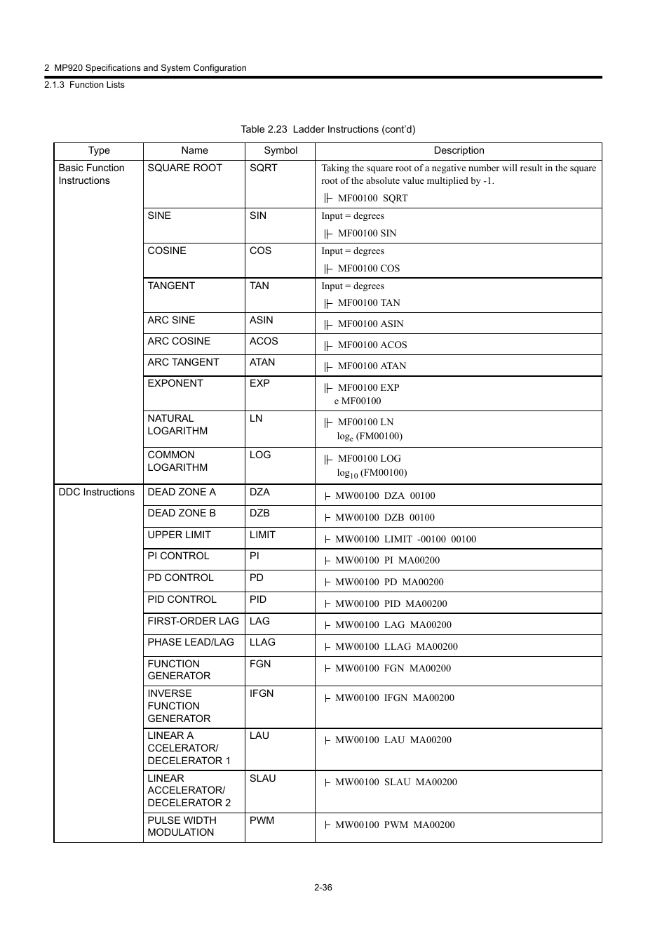 Yaskawa MP920 User's Manual Design User Manual | Page 62 / 565