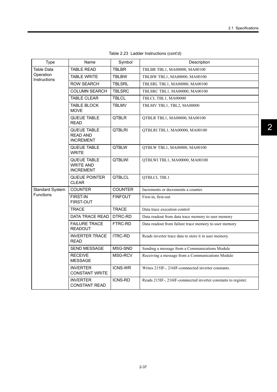 Yaskawa MP920 User's Manual Design User Manual | Page 63 / 565