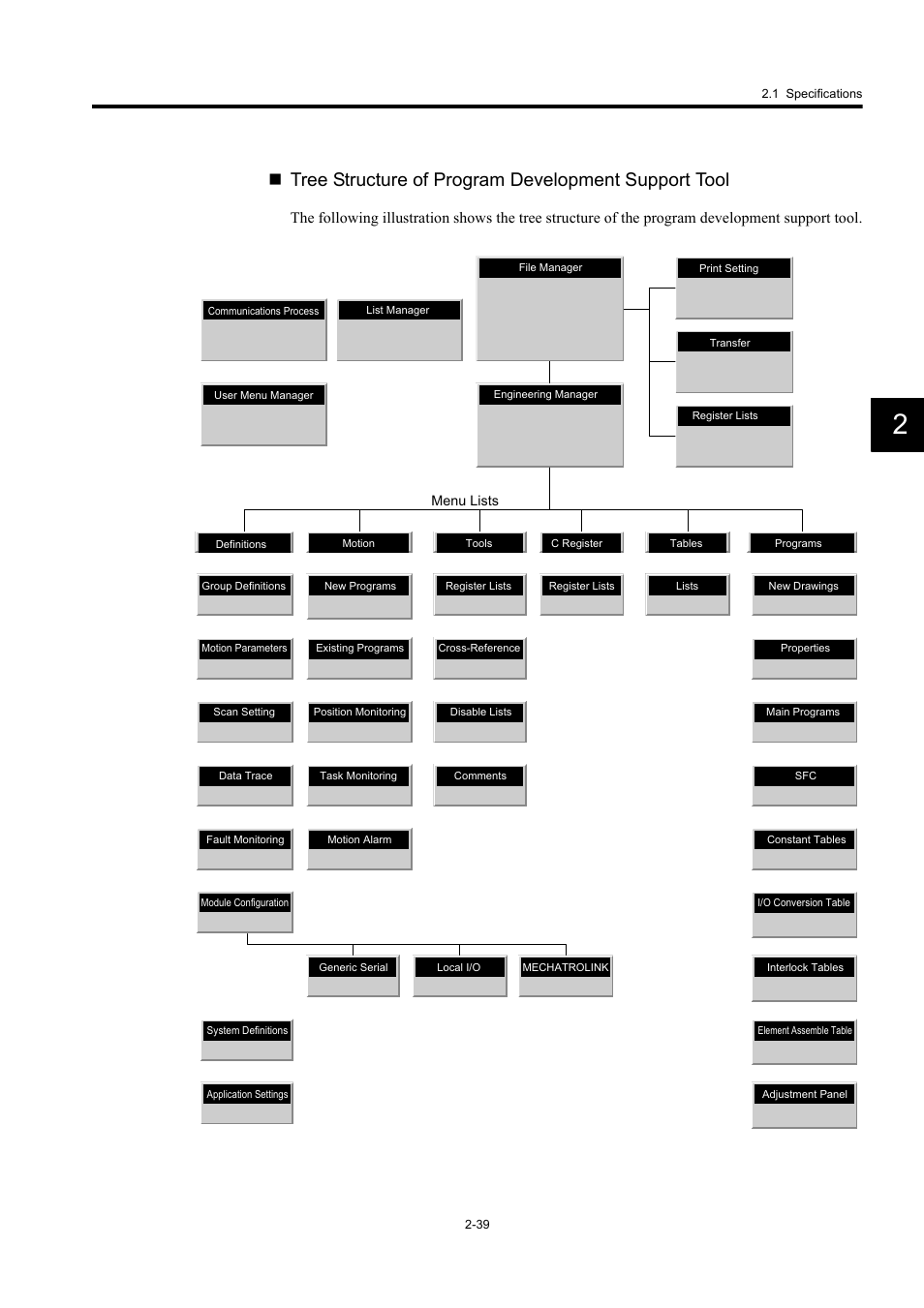 Tree structure of program development support tool | Yaskawa MP920 User's Manual Design User Manual | Page 65 / 565