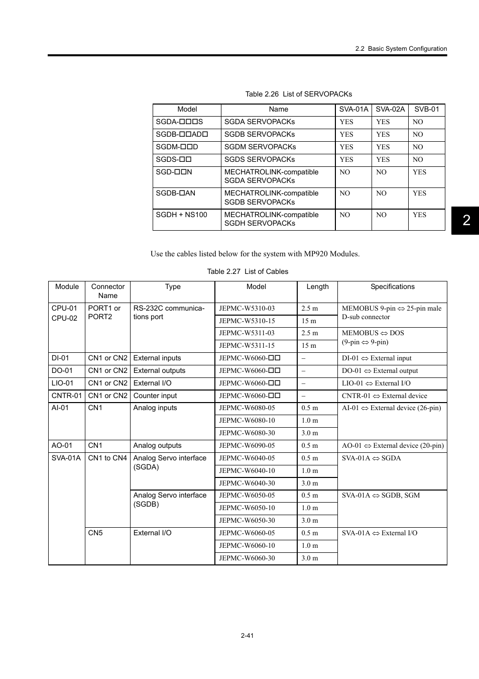 Yaskawa MP920 User's Manual Design User Manual | Page 67 / 565