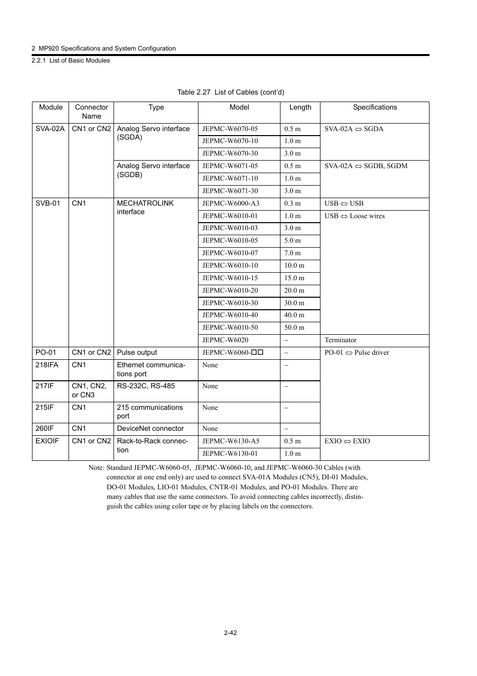 Yaskawa MP920 User's Manual Design User Manual | Page 68 / 565