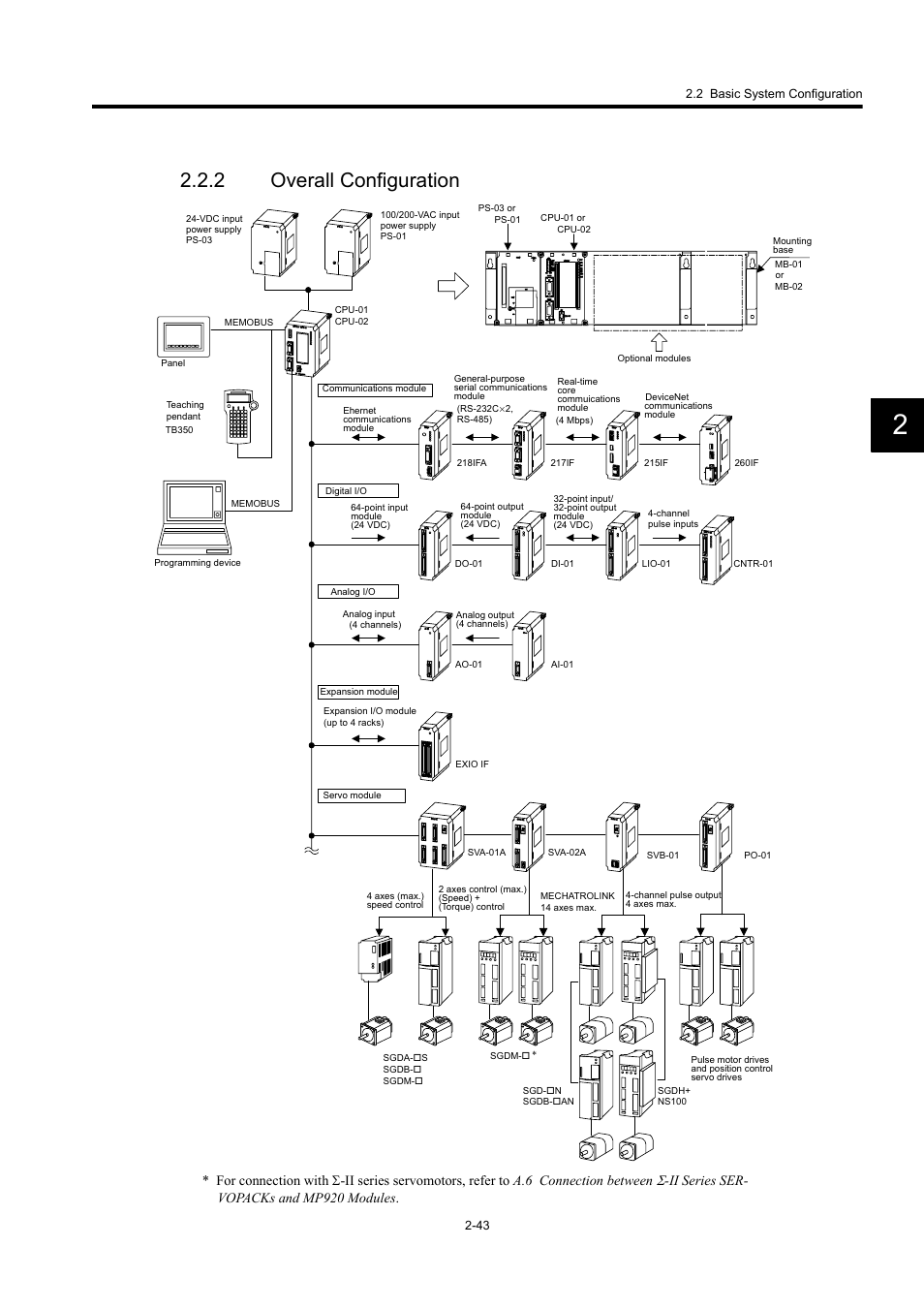 2 overall configuration | Yaskawa MP920 User's Manual Design User Manual | Page 69 / 565