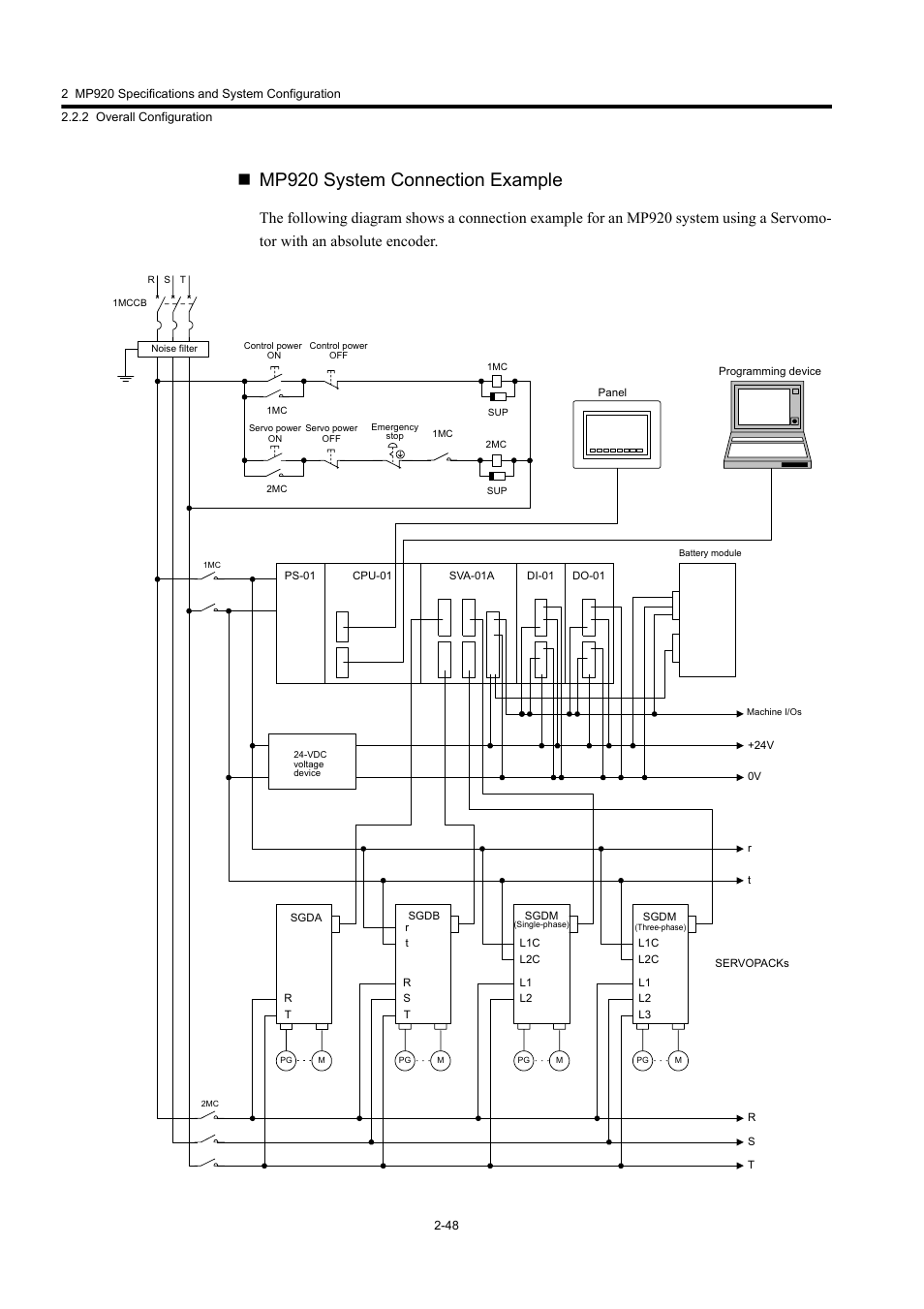 Mp920 system connection example | Yaskawa MP920 User's Manual Design User Manual | Page 74 / 565