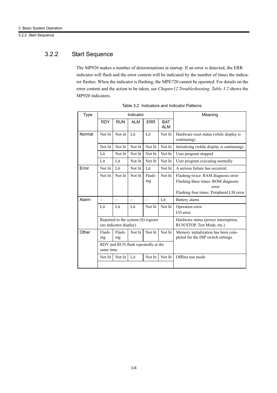 2 start sequence | Yaskawa MP920 User's Manual Design User Manual | Page 80 / 565