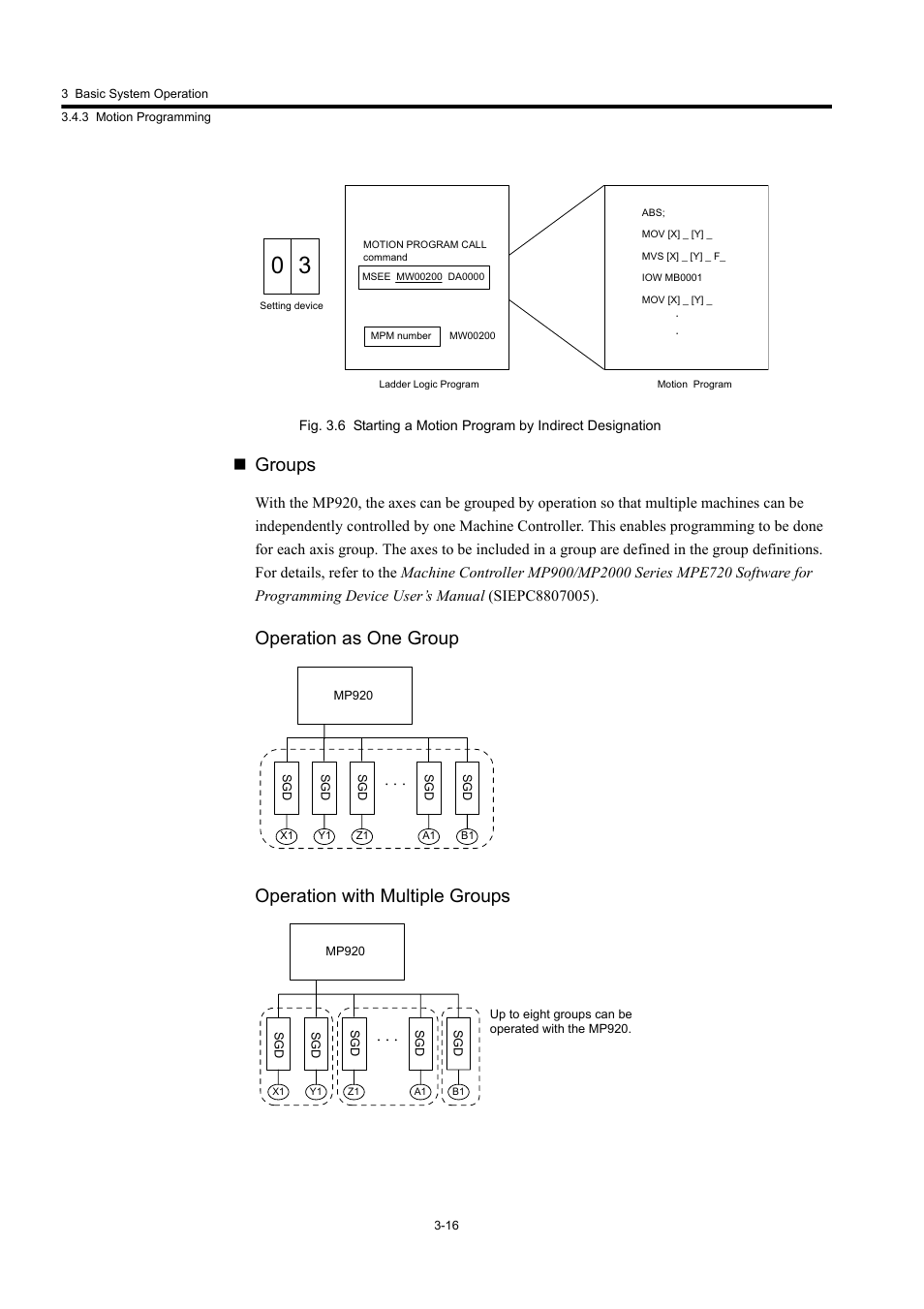 Groups | Yaskawa MP920 User's Manual Design User Manual | Page 90 / 565
