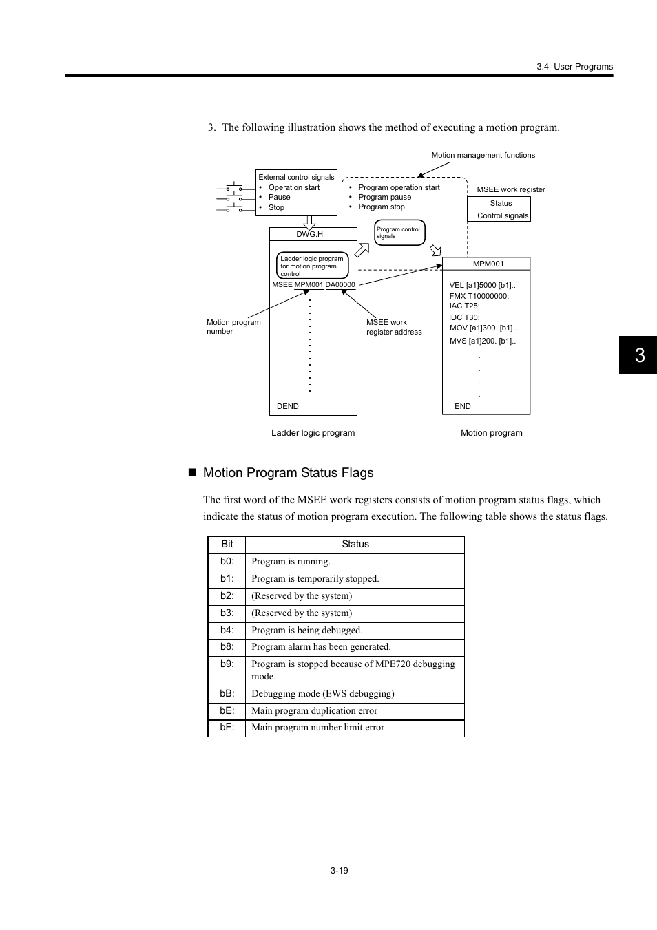 Motion program status flags | Yaskawa MP920 User's Manual Design User Manual | Page 93 / 565