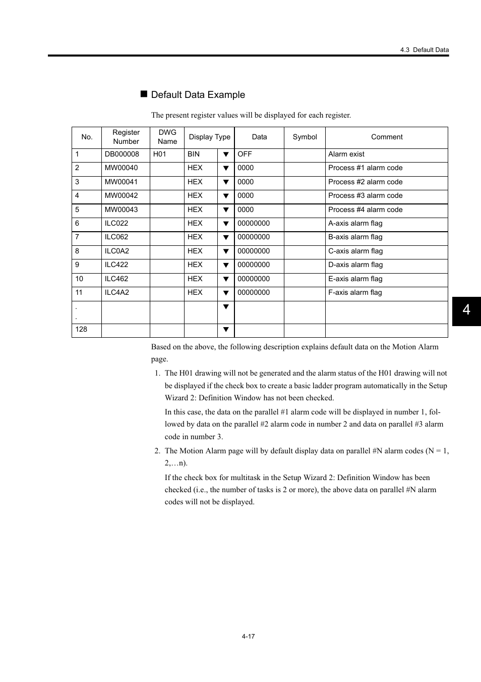 Default data example | Yaskawa MP900 Series Machine Controller Programming Panel for Simple Operation User Manual | Page 102 / 140