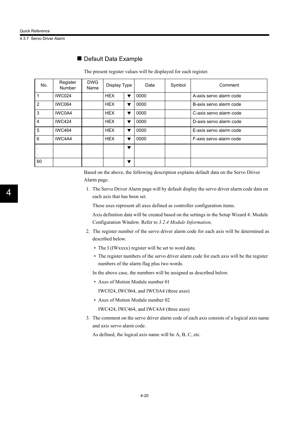 Default data example | Yaskawa MP900 Series Machine Controller Programming Panel for Simple Operation User Manual | Page 105 / 140