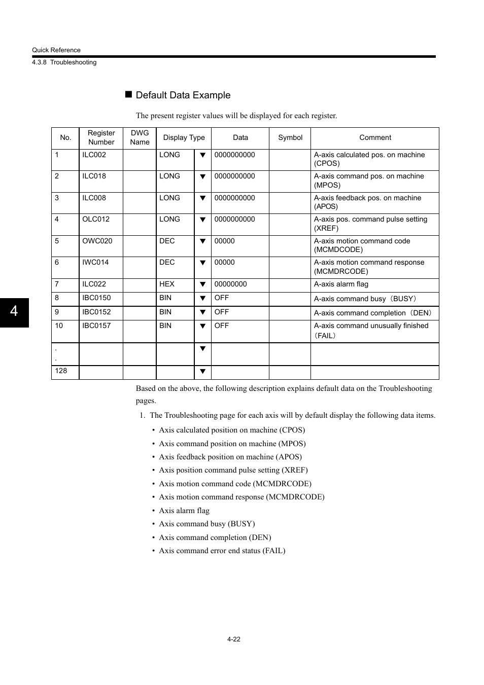 Default data example | Yaskawa MP900 Series Machine Controller Programming Panel for Simple Operation User Manual | Page 107 / 140
