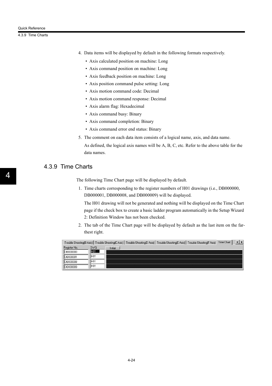 9 time charts | Yaskawa MP900 Series Machine Controller Programming Panel for Simple Operation User Manual | Page 109 / 140