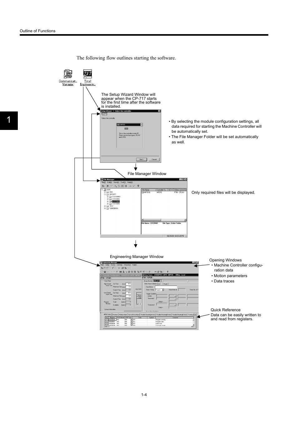 Yaskawa MP900 Series Machine Controller Programming Panel for Simple Operation User Manual | Page 12 / 140