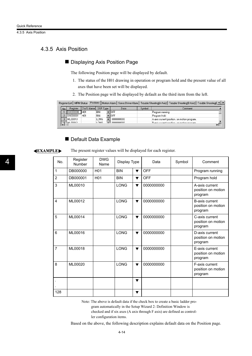 5 axis position, Displaying axis position page, Default data example | Yaskawa MP900 Series Machine Controller Programming Panel for Simple Operation User Manual | Page 99 / 140