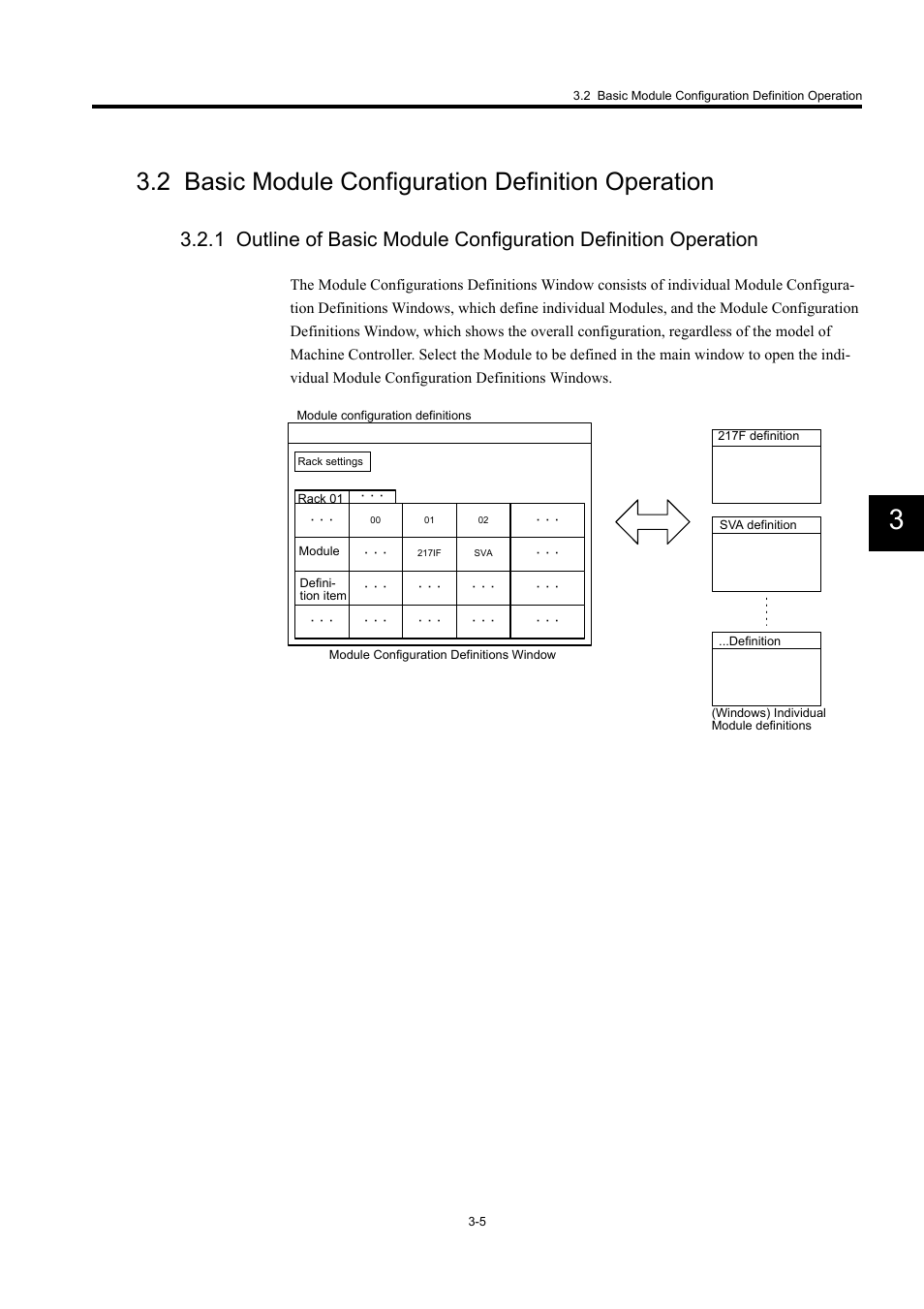 2 basic module configuration definition operation | Yaskawa MP900 Series Machine Controller for Standard Operation User Manual | Page 100 / 509