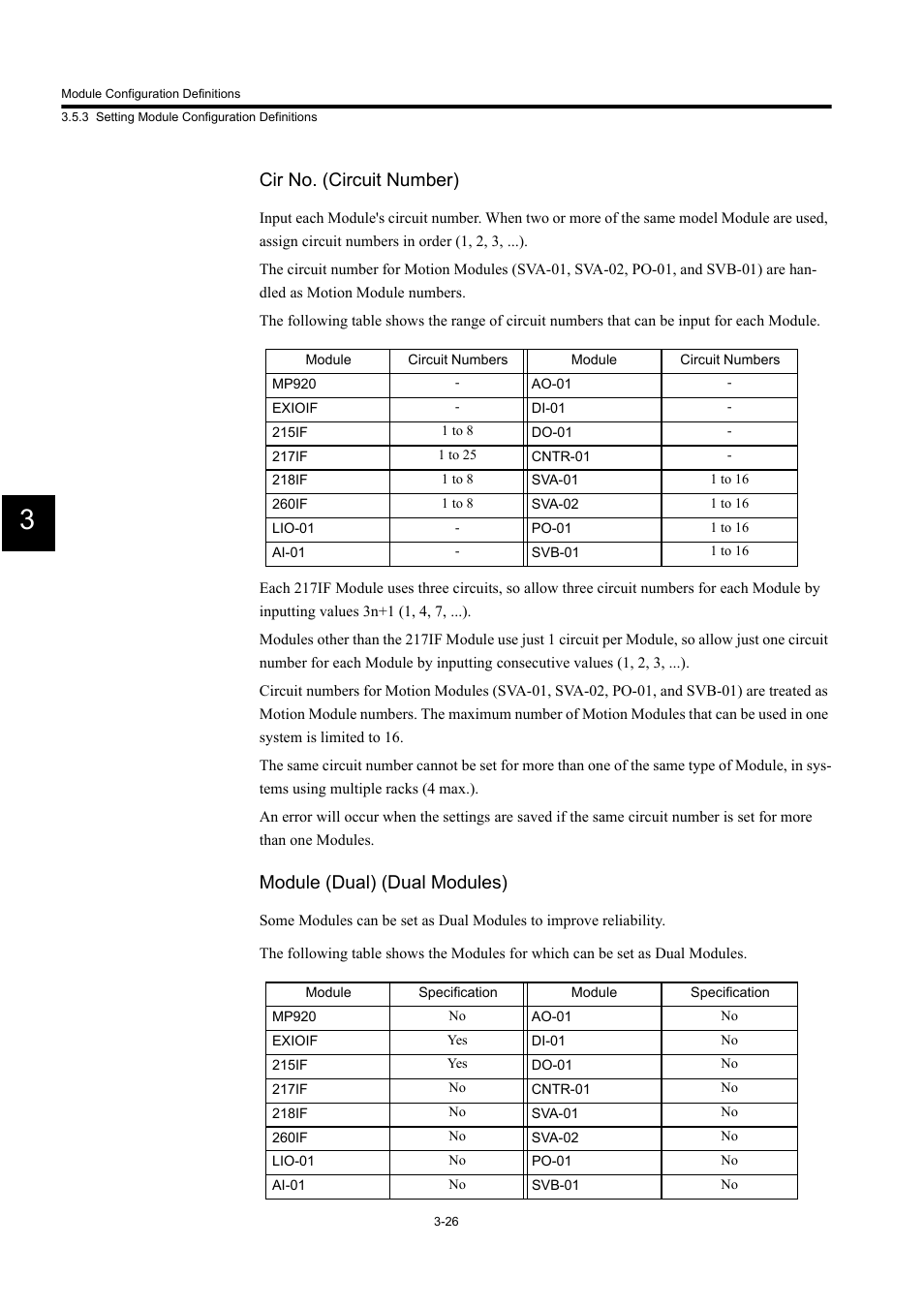 Cir no. (circuit number), Module (dual) (dual modules) | Yaskawa MP900 Series Machine Controller for Standard Operation User Manual | Page 121 / 509