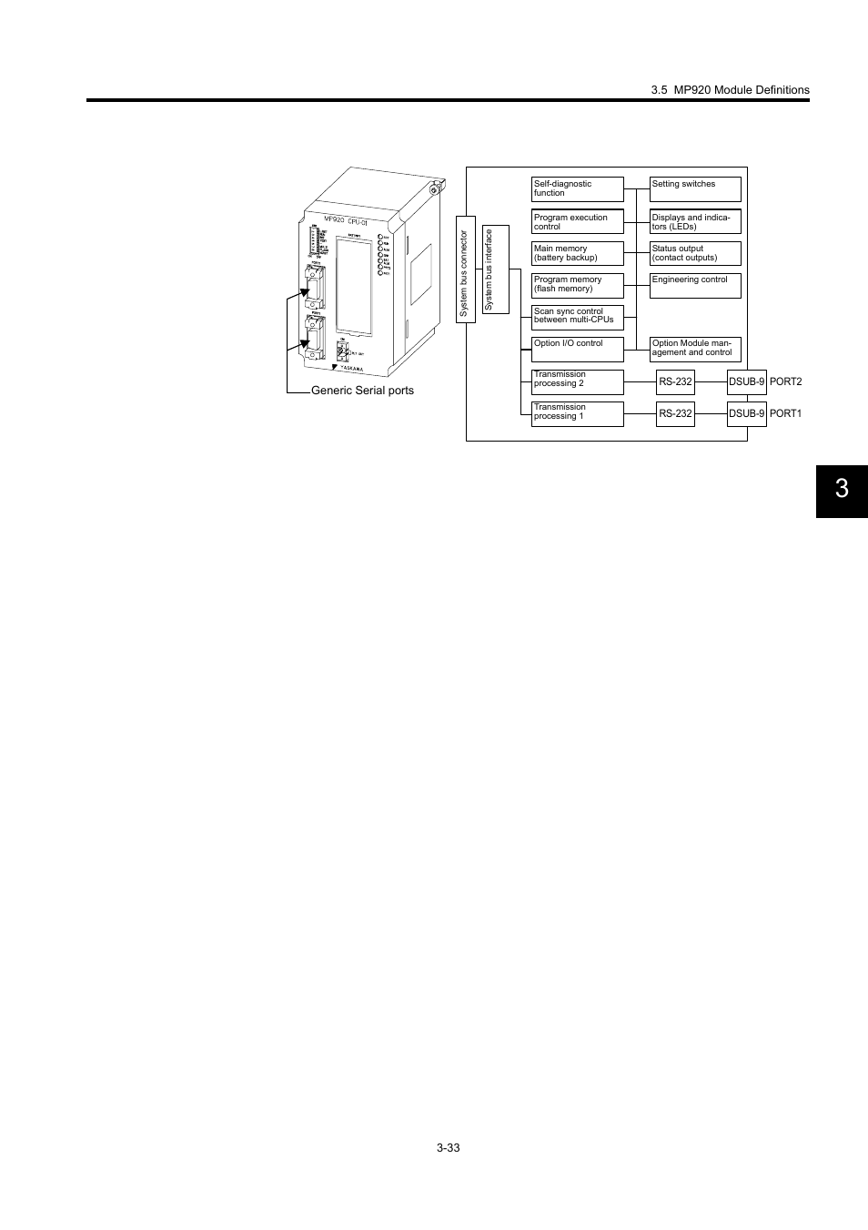 Yaskawa MP900 Series Machine Controller for Standard Operation User Manual | Page 128 / 509