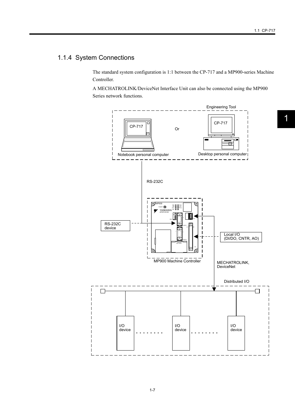 4 system connections | Yaskawa MP900 Series Machine Controller for Standard Operation User Manual | Page 20 / 509