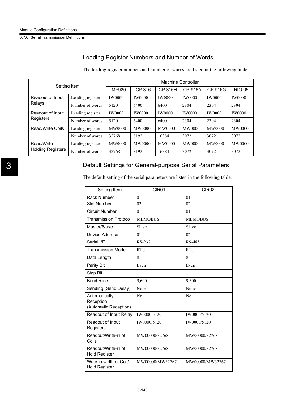 Leading register numbers and number of words | Yaskawa MP900 Series Machine Controller for Standard Operation User Manual | Page 235 / 509