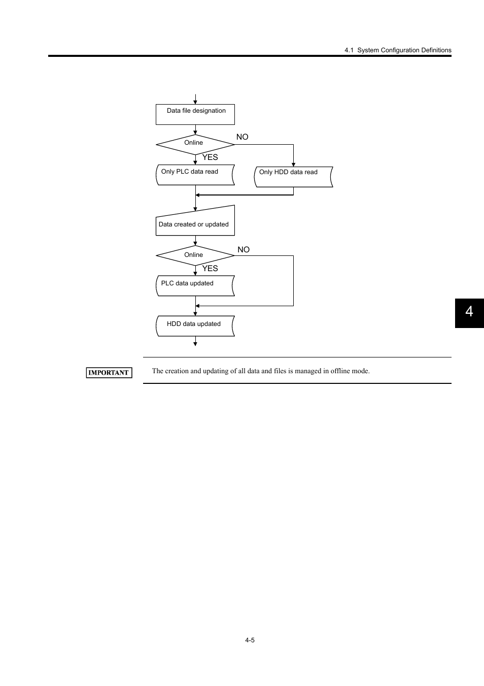 Yaskawa MP900 Series Machine Controller for Standard Operation User Manual | Page 262 / 509