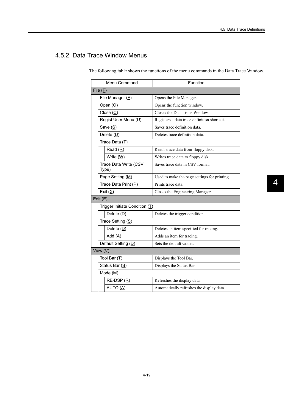 2 data trace window menus | Yaskawa MP900 Series Machine Controller for Standard Operation User Manual | Page 276 / 509