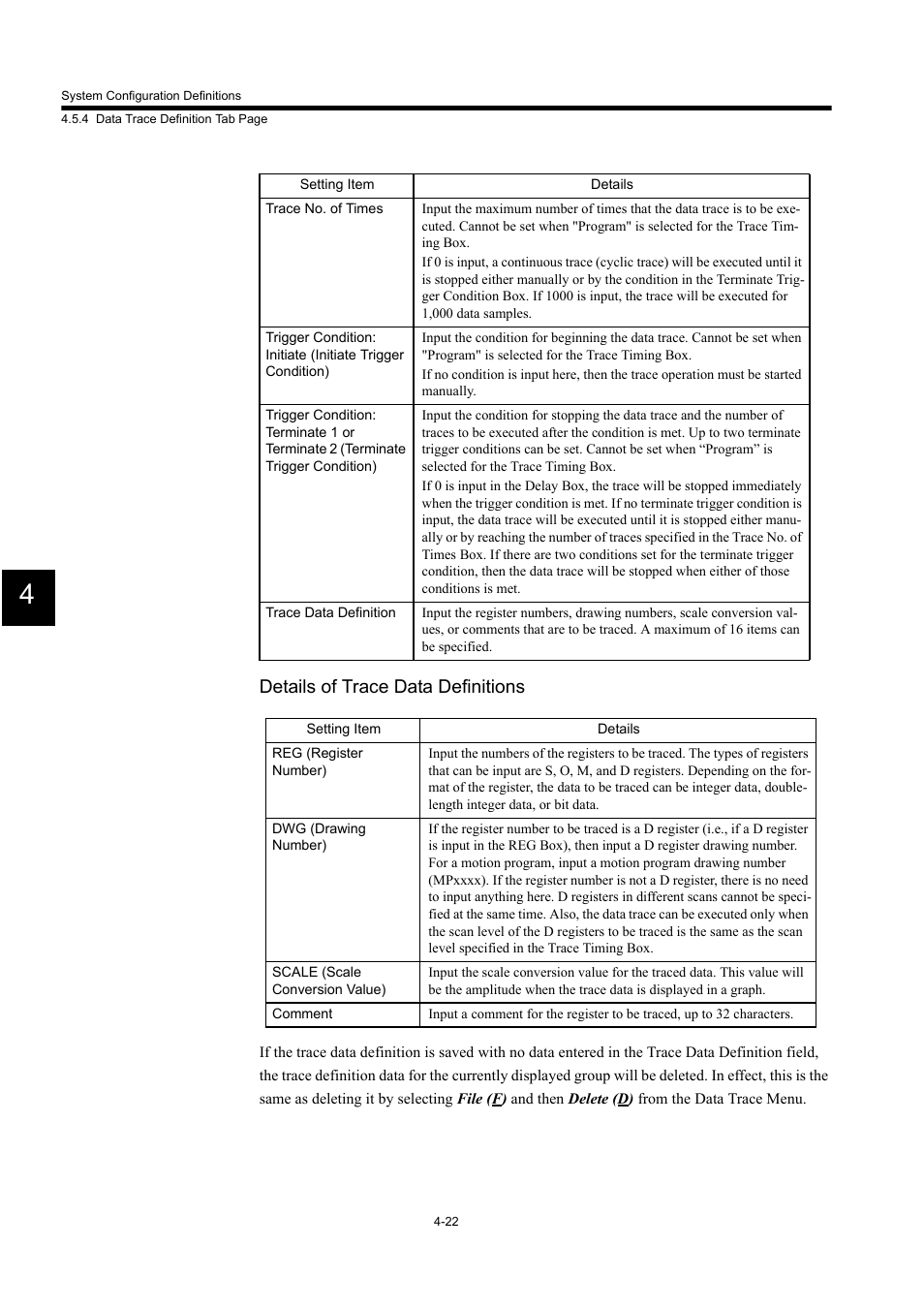 Details of trace data definitions | Yaskawa MP900 Series Machine Controller for Standard Operation User Manual | Page 279 / 509