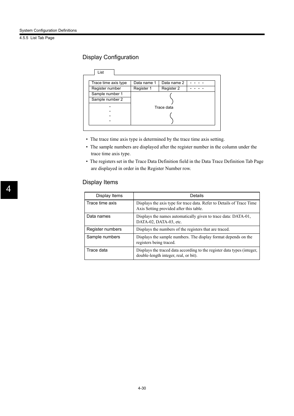 Display configuration, Display items | Yaskawa MP900 Series Machine Controller for Standard Operation User Manual | Page 287 / 509