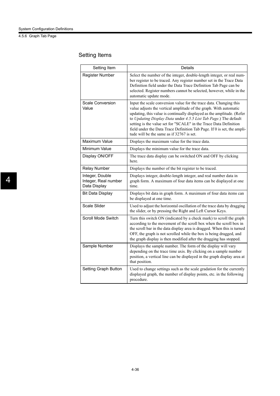 Setting items | Yaskawa MP900 Series Machine Controller for Standard Operation User Manual | Page 293 / 509