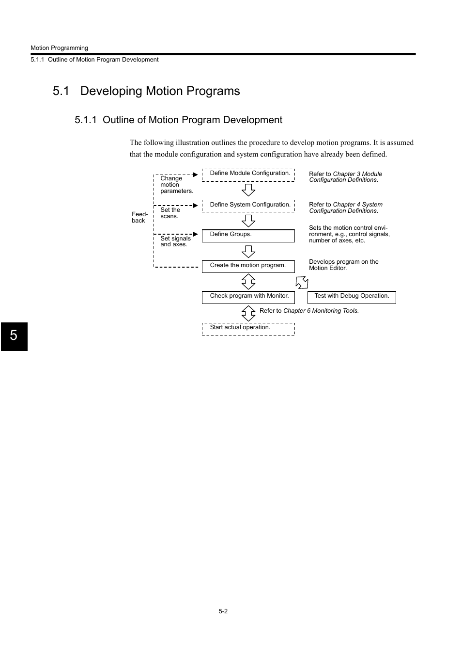 1 developing motion programs, 1 outline of motion program development | Yaskawa MP900 Series Machine Controller for Standard Operation User Manual | Page 297 / 509