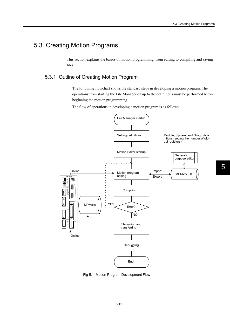 3 creating motion programs, 1 outline of creating motion program, Fig 5.1 motion program development flow | Yaskawa MP900 Series Machine Controller for Standard Operation User Manual | Page 306 / 509