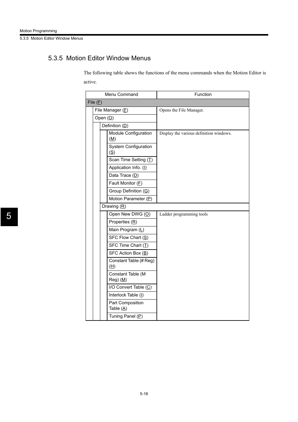 5 motion editor window menus | Yaskawa MP900 Series Machine Controller for Standard Operation User Manual | Page 313 / 509