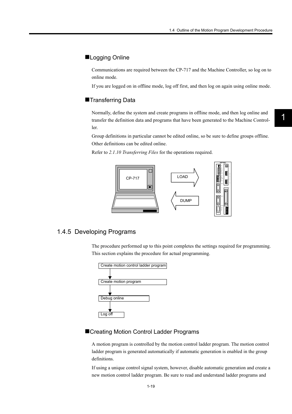 5 developing programs, Logging online, Transferring data | Creating motion control ladder programs | Yaskawa MP900 Series Machine Controller for Standard Operation User Manual | Page 32 / 509