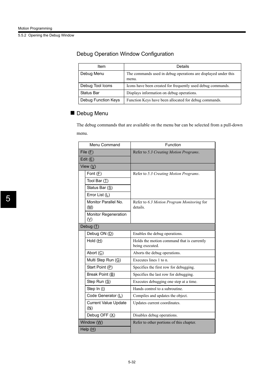 Debug operation window configuration, Debug menu | Yaskawa MP900 Series Machine Controller for Standard Operation User Manual | Page 327 / 509