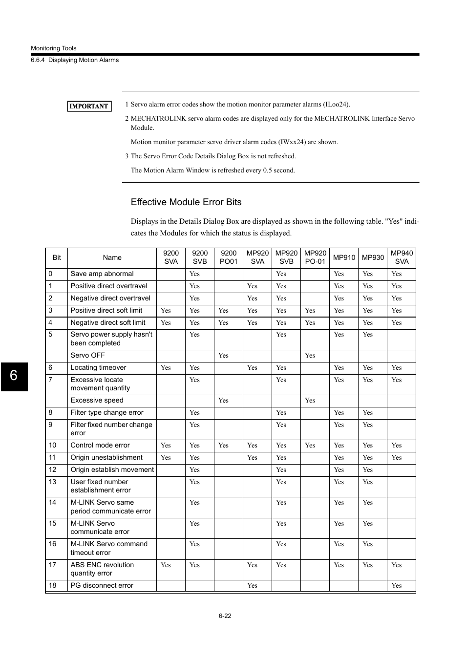 Effective module error bits | Yaskawa MP900 Series Machine Controller for Standard Operation User Manual | Page 366 / 509