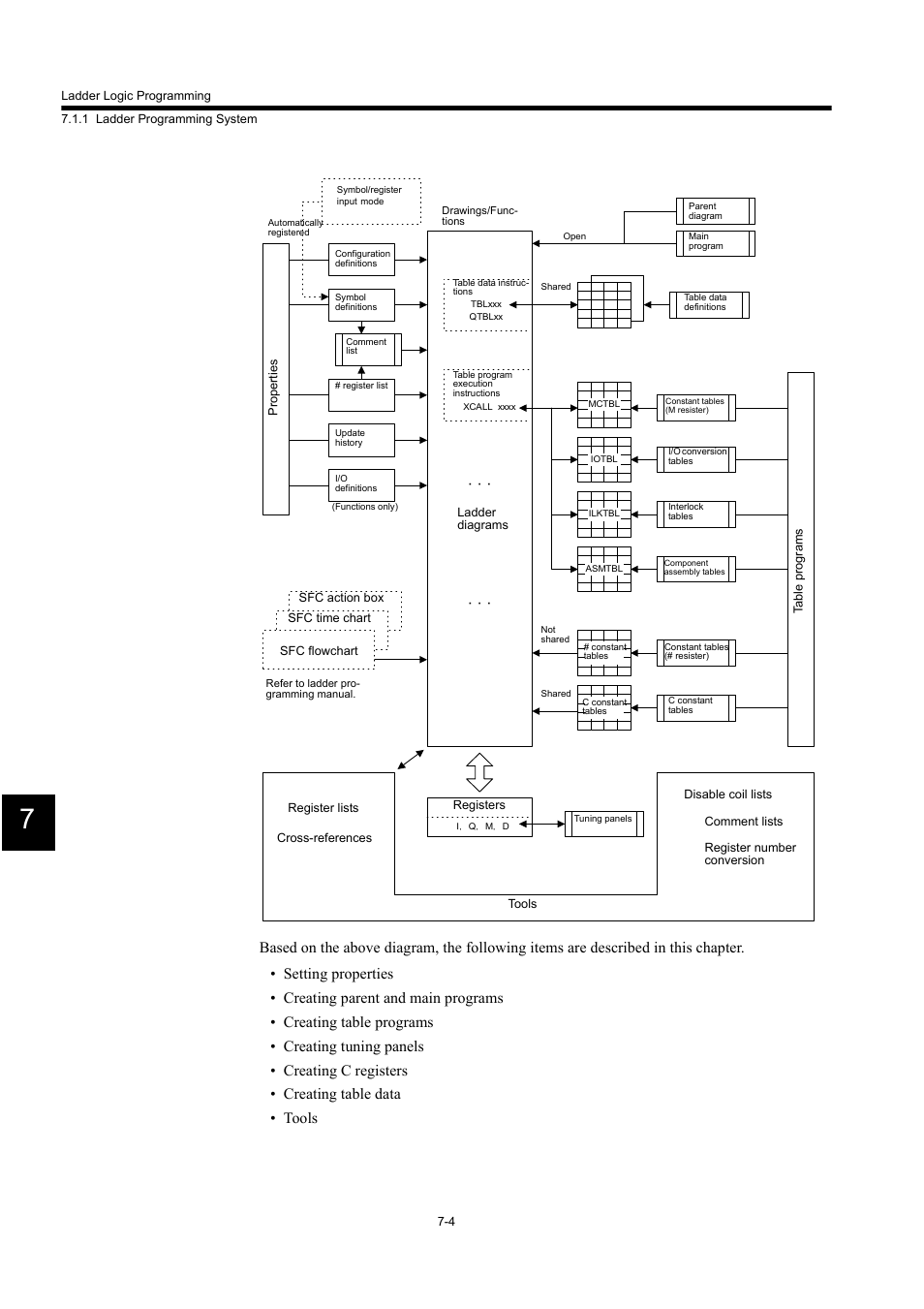 Yaskawa MP900 Series Machine Controller for Standard Operation User Manual | Page 371 / 509