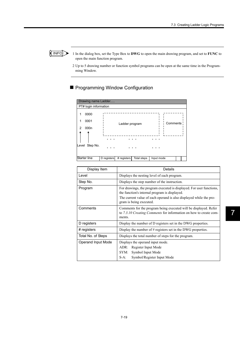 Programming window configuration | Yaskawa MP900 Series Machine Controller for Standard Operation User Manual | Page 386 / 509
