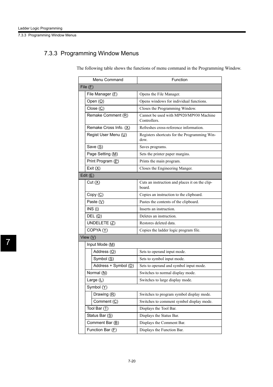 3 programming window menus | Yaskawa MP900 Series Machine Controller for Standard Operation User Manual | Page 387 / 509