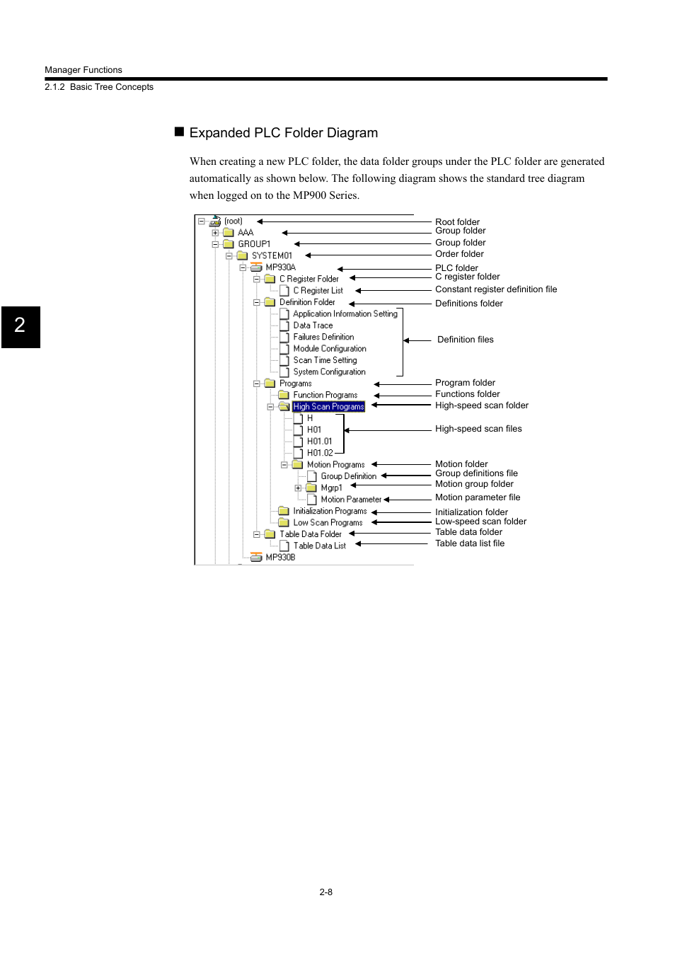 Expanded plc folder diagram | Yaskawa MP900 Series Machine Controller for Standard Operation User Manual | Page 41 / 509